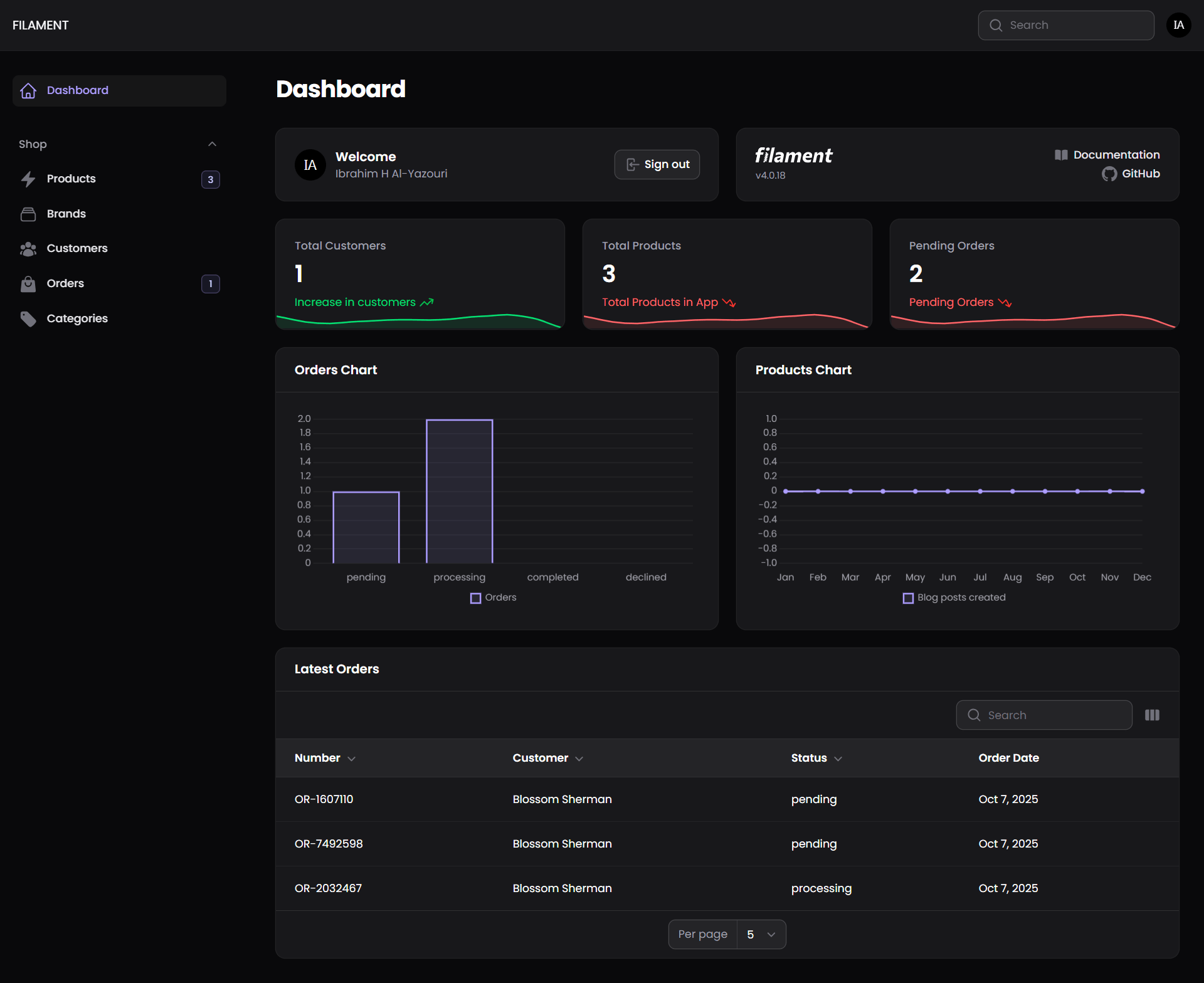 Data-rich admin overview providing real-time metrics on sales, inventory, and customer growth.