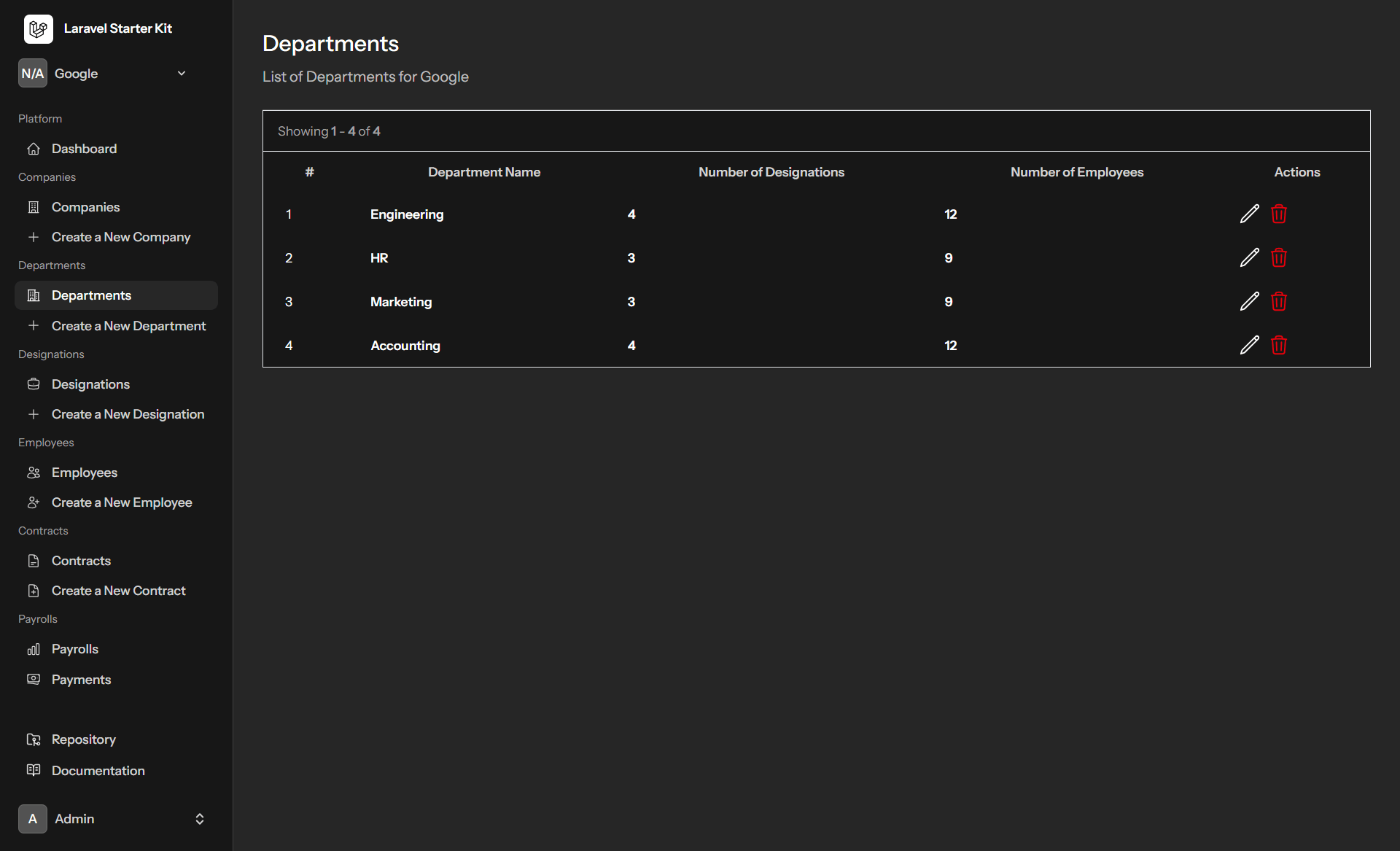 Organizational structure management, allowing for the categorization and tracking of various company departments.